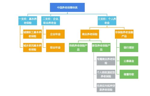 搶跑養(yǎng)老產(chǎn)業(yè)長(zhǎng)賽道 保險(xiǎn)多層次產(chǎn)品體系萌芽與信息系統(tǒng)集成服務(wù)