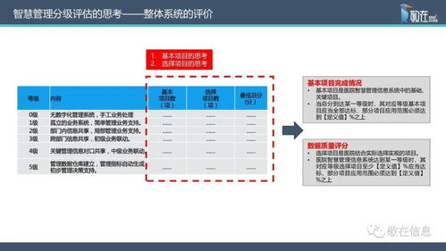智慧管理分級(jí)標(biāo)準(zhǔn)解讀 信息系統(tǒng)集成服務(wù)助力醫(yī)院智慧管理等級(jí)評(píng)價(jià)