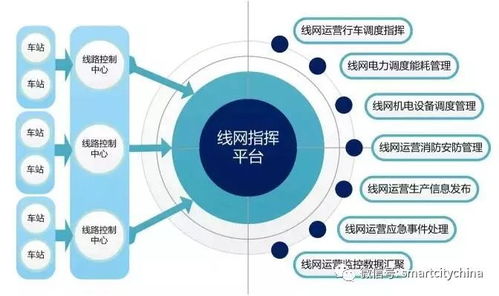 智慧城市指揮運(yùn)營(yíng)管理中心系統(tǒng)集成工程建設(shè)策略