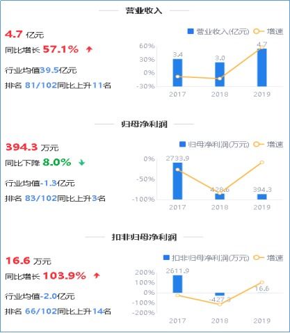 鷹眼預(yù)警 萬(wàn)馬科技?xì)w母凈利持續(xù)下滑，應(yīng)收占營(yíng)收六成，信息系統(tǒng)集成服務(wù)面臨挑戰(zhàn)